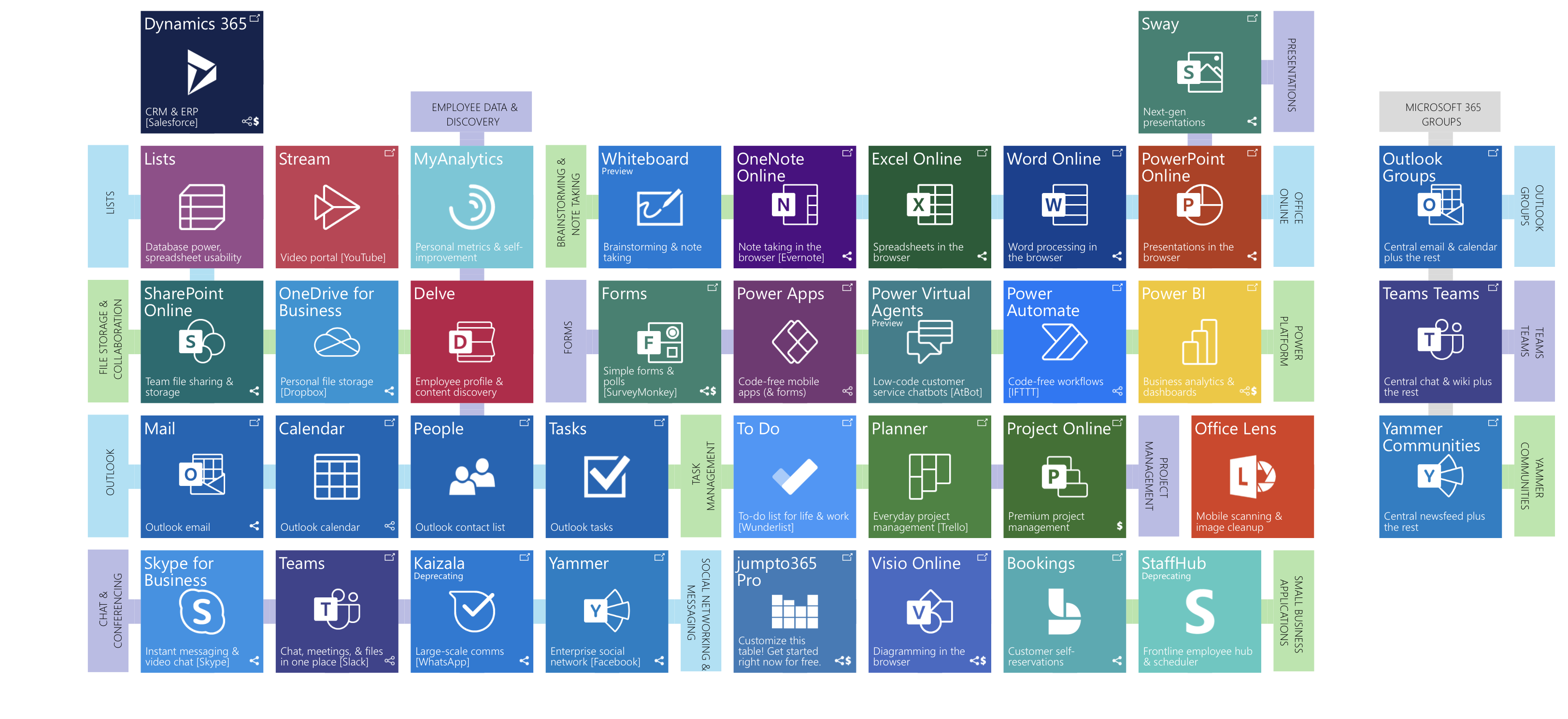 periodic table microsoft 365